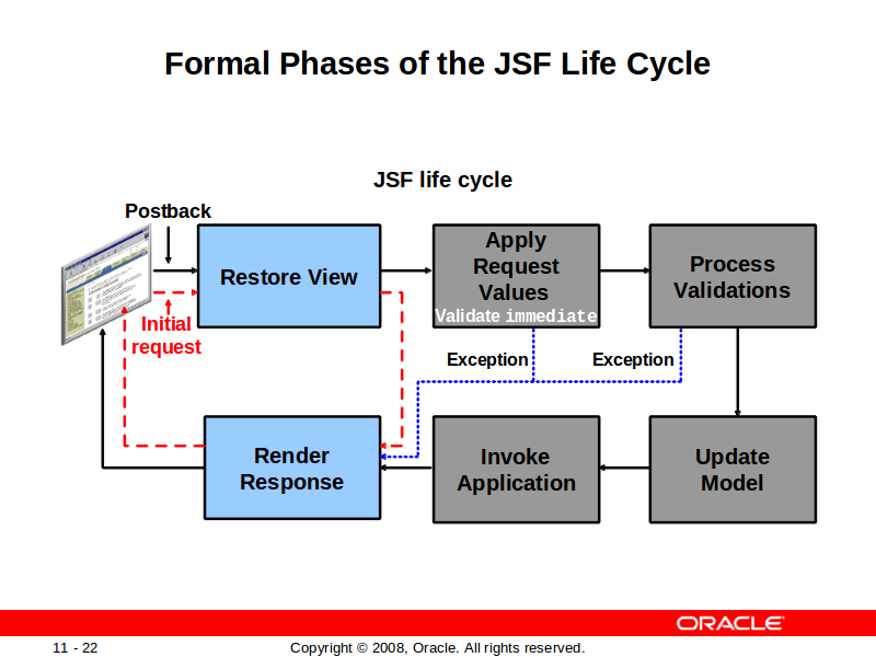 oracle adf workshop
