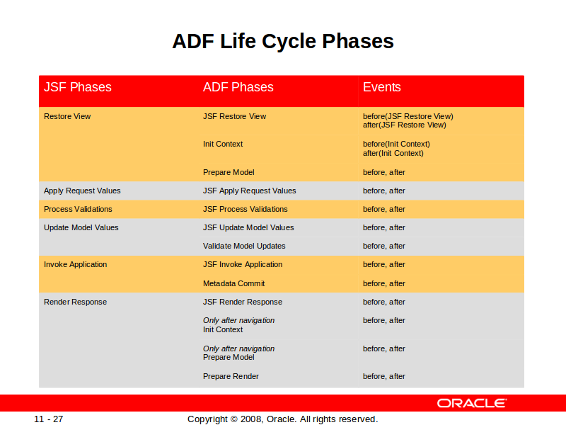 oracle adf workshop