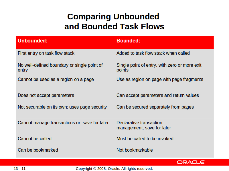 oracle adf workshop