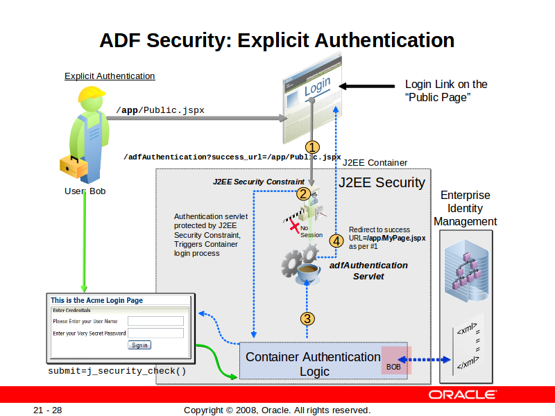 oracle adf workshop