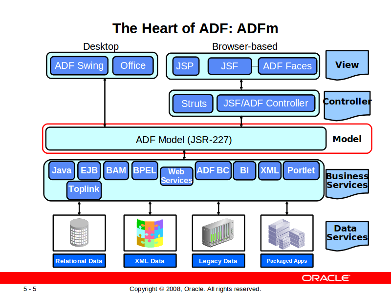 oracle adf workshop