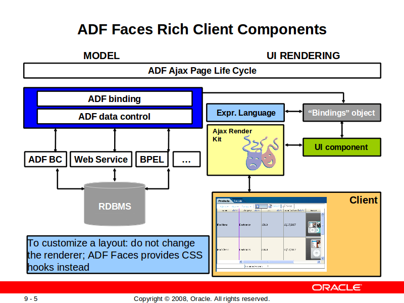 oracle adf workshop
